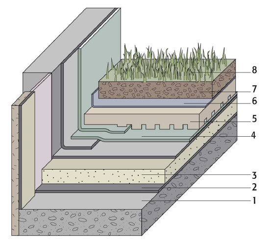 Image en coupe d'un toit végétalisé avec les différentes couches présentent dedans.