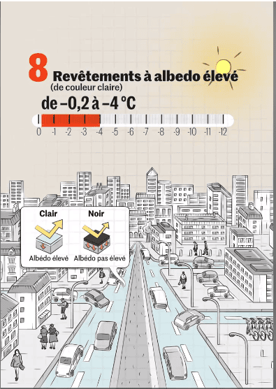 Revetement albedo
